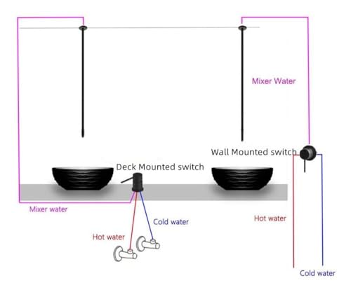 Mitigeur de baignoire en laiton chromé pour installation sur plage - 3