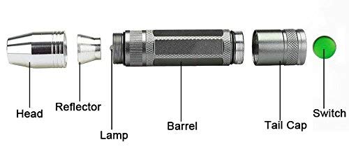 Powerful Professional Led Light Egg Candler Incubator Stainless Steel Tester For All Egg Type, Ultra Bright, Powered Portable, With Full Illustrated Egg Candling Guide (B- Include Batteries) #TOP7
