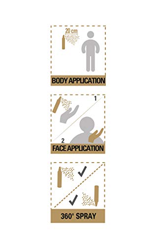 That'so All in One 5 Action Progressive SPF