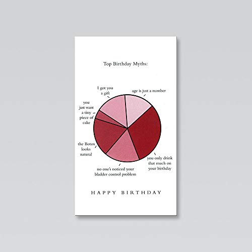 Cartes de vœux d'anniversaire humoristiques lot de 6 blanc pour offrir des sourires sincères