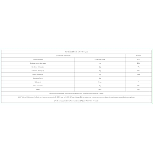 Kit 2 Óleo de Cártamo Extra Virgem Pazze 250ml