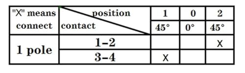 Interrupteur à came rotatif 3 positions YMW26-20/1 commande inverseur double alimentation - 2