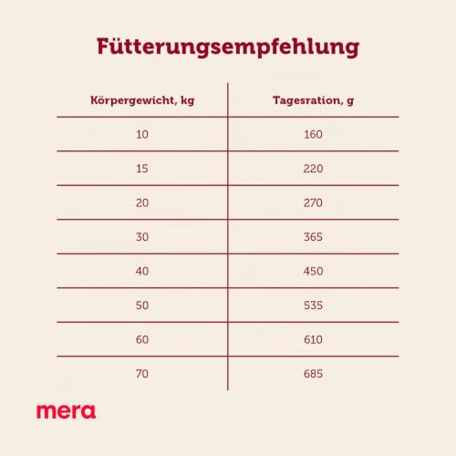 MERA Essential Univit Mix 2kg Hundefutter trocken mit viel Omega-3 & 6 – Ansicht 4