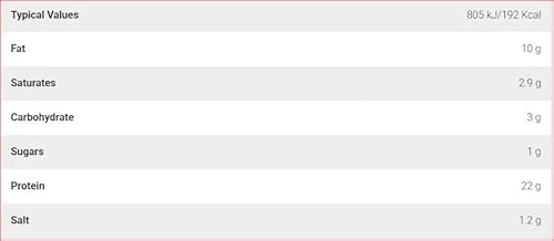 Elazvibes Sardinen in Tomatensoße, 5er Pack – Mediterrane Feinkost, Premium Qualität, Feine Fischkonserven