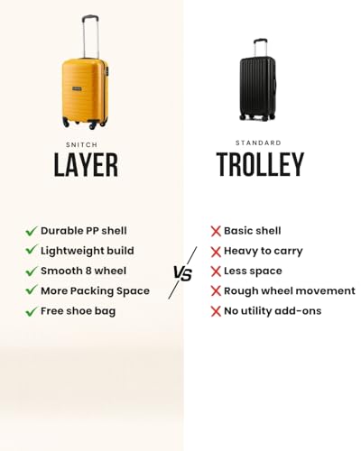 Image of SNITCH Loop Cabin Size Yellow Polypropylene Hard Travel Suitcase - Trolley Bag Small & Luggage with 4 Wheels, Secure Lock & Free Shoe Bag