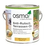 Enthält Propiconazol. Kann allergische Reaktionen hervorrufen.