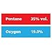 Gasco Multi-Gas 357: 35% vol. Pentane, 19% Oxygen, Balance Nitrogen
