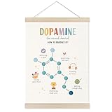 Welshower Mental Health Dopamine Chemicals Poster Hanger Frame, Therapy Office Decor, Mental Health Wall Art Prints Decor for Classroom Therapy Counselor Calming Corner Office, 12x16 Inch
