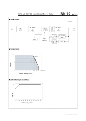 Module d'alimentation 90 W IRM-90-15 CA-CC à découpage pour circuit imprimé