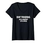 Day Trading Mindset Skill Money Stocks Market