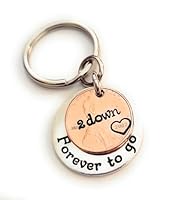 Algopix Similar Product 20 - 2 Years Down and Forever To Go 2nd