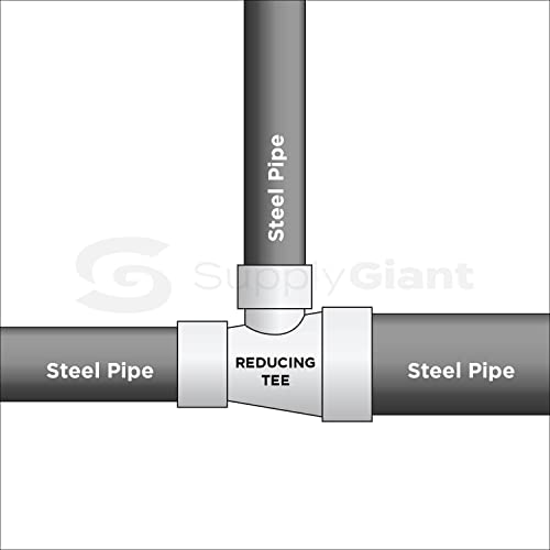 Te reductora Supply Giant de hierro fundido roscado para instalaciones de alta resistencia 7