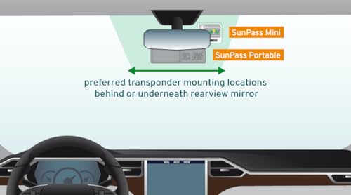 Image of Sun Pass Pro Universal Toll Transponder - Prepaid Electronic Pass for Florida & 21 Additional States (MINI)