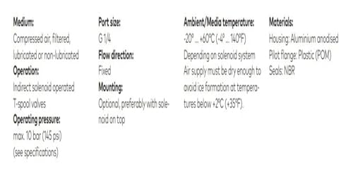 Électrovanne 2636065 haute pression compatible avec circuit 2636021 - 3
