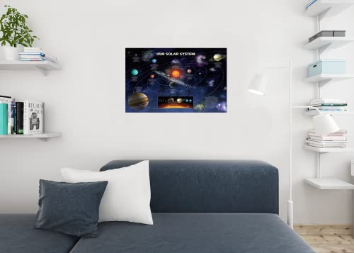 Pyramid America Our Solar System Educational Classroom Cool Wall Decor Art Print Poster 90x60