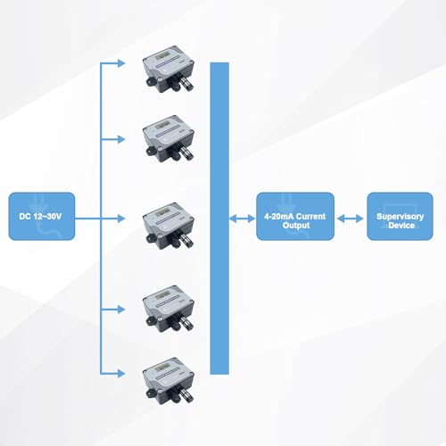 Tzone-4-20mA-Temperature-Humidity-TransmitterDigital-Analog-Temperature-Transmitter-Industrial-Temp-Humidity-Sensor-Collector-Wall-Mounted-Temp-Probe-Monitor-for-Greenhouse-Environment-Test-Grow