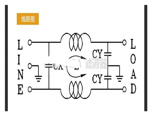 Filtre de ligne CA monophasé 220v anti-interférence CW1B 6A
