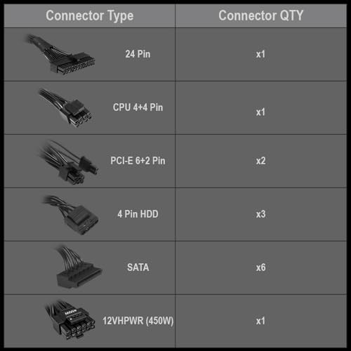 HIGH POWER 750W 80 Plus Gold Certified PC Power Supply ATX 3.1 Compatible & PCIe 5.1 Compliant, Active PFC with Whisper 120mm Fan for Quiet Operation, and Reliable Performance