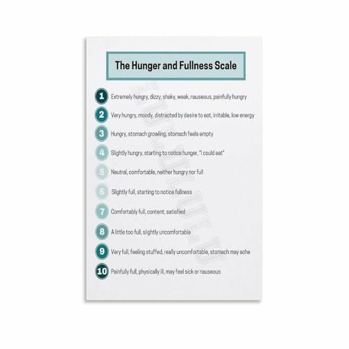 Office Decor Hunger Fullness Scale Poster Mindful Eating Tool for Counselors Nutritionists and Clients(Unframed,16x24inch(40x60c