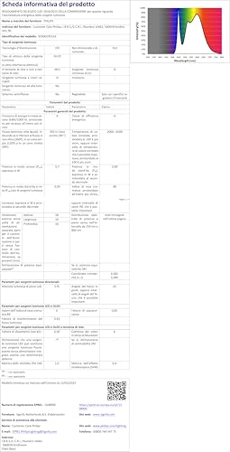 Philips Hue White & Color Ambiance Centris 2er Spot, dimmbar, 16 Mio. Farben, steuerbar via App, kompatibel mit Amazon Alexa, weiß, neue Generation