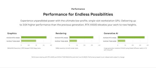 Nvidia RTX A1000 8 Go GDDR6 Neuf - vue 9