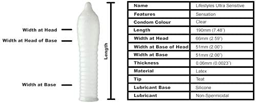 LifeStyles ULTRA SENSITIVE Condom, 2 Boxes (100 Condoms)