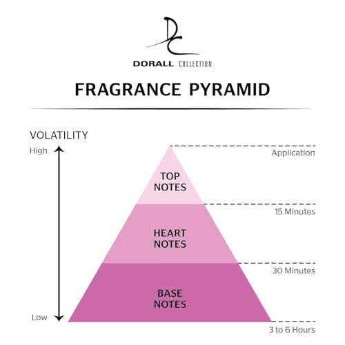 ISLANDERS BY DORALL COLLECTION COLOGNE FOR MEN 3.3 OZ / 100 ML EAU DE TOILETTE SPRAY by Dorall Collection