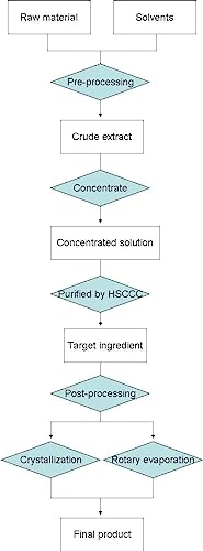 Geniposide, Gardenoside 1000 Grams, HPLC Grade, 30+% Purity, CAS 24512-63-8