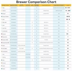 Keurig Iced Essentials Single Serve Coffee Maker, 3 Cup Sizes: 177, 237, and 296 ml