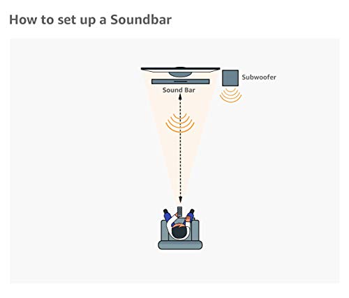 CREATIVE Stage - Soundbar 2.1 canali con subwoofer per TV, computer e schermi ultrawide, Bluetooth/ingresso ottico/TV ARC/AUX, telecomando e kit di montaggio a parete