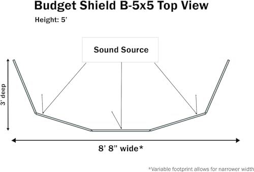 5' tall, 5 panel drum shield screen cage with full-length flexible hinges for acoustic isolation and sound reduction. 8.5' wide x 3' deep footprint Made in USA