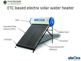 Buy ELECTRA SOLAR WATER HEATER - 100 LPD - GI Online at Low Prices in India  - Amazon.in