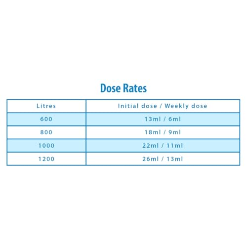 Clearwater Water Clarifier for Hot tub Spa and Swimming Water Treatment for Pristine Crystal Clear Water (1L)