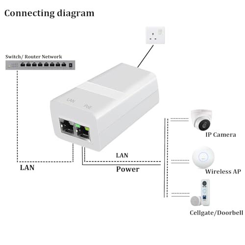 AgilePoElink Gigabit PoE Injector 24V 30W, Passive Power Over Ethernet PoE Power Supply Injector Adapter for IP Camera/Wireless Access Point Long Range/IP Phones - Image 2