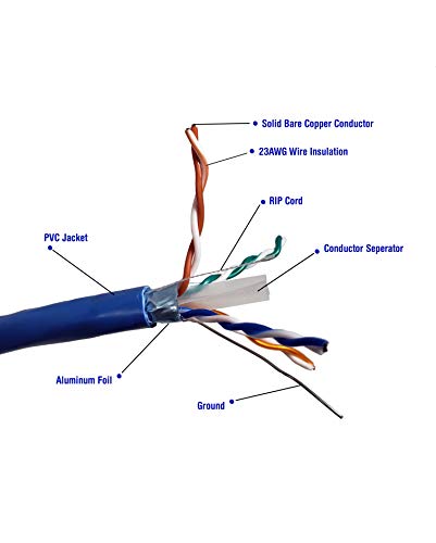 Micro Connectors cable Ethernet STP Cat 6 250 pies azul miniatura 2