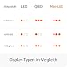 Amazon Ember Mini-LED-Serie, QLED-Smart-TV mit 65 Zoll (165 cm), 4K UHD, Dolby Vision IQ, Ambient-TV, 144-Hz-Spielmodus, Local Dimming und Sprachsteuerung mit Alexa