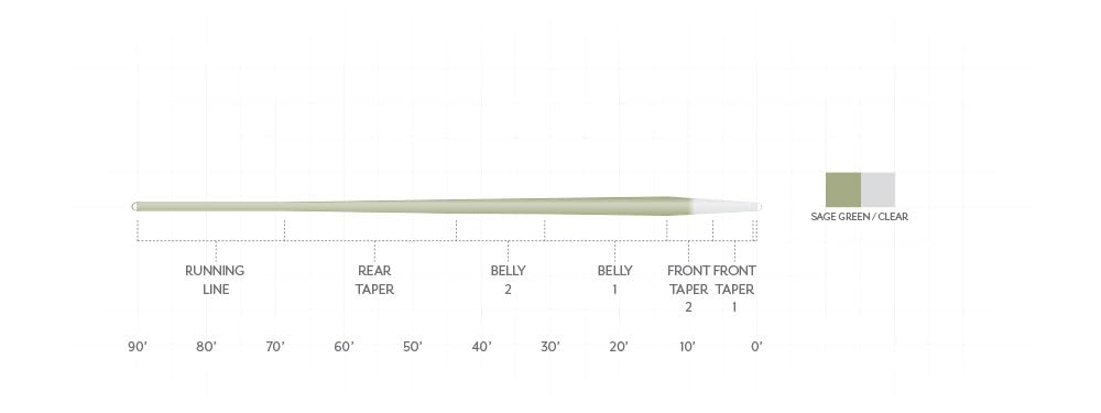 Scientific Anglers Magnitude Smooth Trout Expert 10' Clear Float Tip - Sage Green/Clear - Fly Line - WF5F