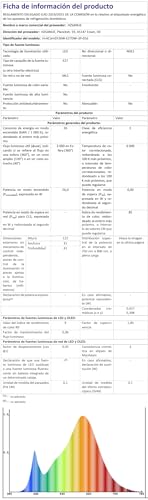 HZSANUE Lampadine LED 26W, 200W Lampadine a