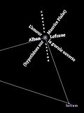 L'AMOUR LA GUEULE OUVERTE (HYPOTHESES SUR MAURICE PIALAT)