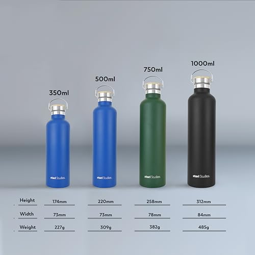 Stori Studios Vacuum Insulated Metal Water Bottle Green 1000 ml(33oz), Stainless Steel Water Bottle, BPA Free Standard Mouth Flask, Double Wall Insulated Water Bottles for Travel, Work & Gym Stori Studios Vacuum Insulated Metal Water Bottle Green 1000 ml(33oz), Stainless Steel Water Bottle, BPA Free Standard Mouth Flask, Double Wall Insulated Water Bottles for Travel, Work & Gym