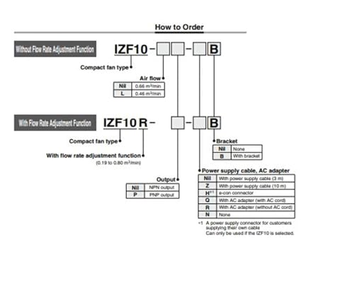 Fan Type Ionizer para IZF10-P/IZF10-B/IZF10R/IZF10-QB miniatura 2