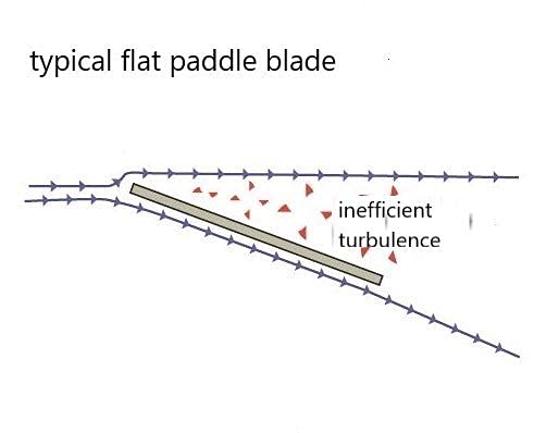 Fan-Dam® Ceiling Fan Blade Spoiler For Increased Airflow - Six Pack #TOP5