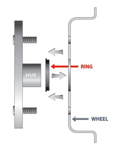 Gorilla Automotive 72-5710 Wheel Hub Centric Rings (72.62Mm Od X 57.10Mm Id) - Pack Of 4 #TOP3