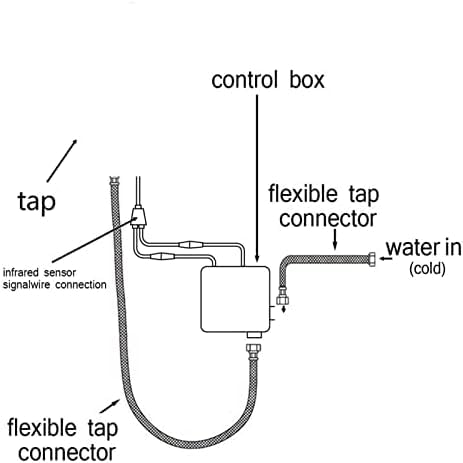 Robinet à capteur automatique mitigeur eau chaude et froide chromé pour lavabo