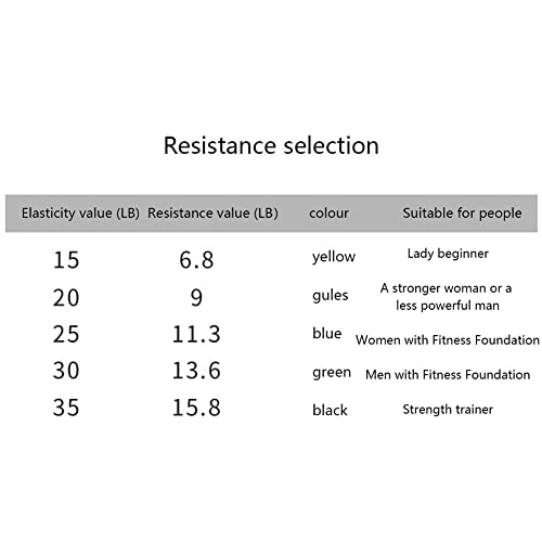 Figure 8 Resistance Band - Anti-Friction Pull Rope Resistance Bands, Pull Rope And Anti-Slip Foam Padded Handles - Rubber Shadow Boxing Resistance Bands #TOP6