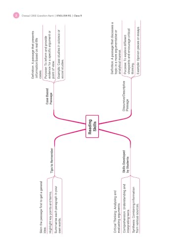 Image of Oswaal CBSE English Question Bank Chapter-wise & Topic-wise Class 9 | Based on new NCERT Textbook Kaveri |Includes Summary, Competency-Based Question, Self-Assessment & Practice Papers | For R1 Level