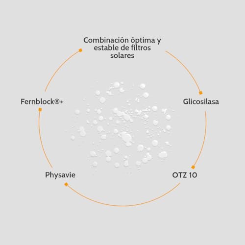 Cantabria Labs - Heliocare 360º Invisible Spray SPF 50+ - 200ml - Fotoprotección Corporal - Acabado Invisible - Resistente al Agua y Arena - Hipoalergénico - imagen 3
