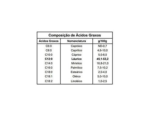 Kit 2 Óleo de Coco + Manteiga Ghee Qualicôco e Benni