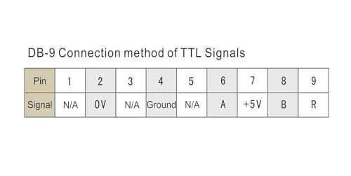 Codeur linéaire TTL 300mm à haute résolution pour fraisage de précision