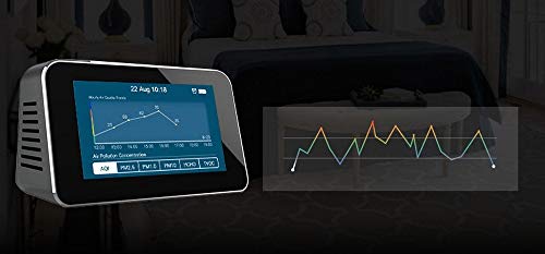 Air Quality Monitor with Wi-Fi, Formaldehyde Detector, Temperature & Humidity Meter, Pollution Tester, Sensor; Detect PM2.5/PM10/PM1.0 Micron Dust, Test Indoor TVOC Volatile Organic Compound Gas - Thumbnail 7